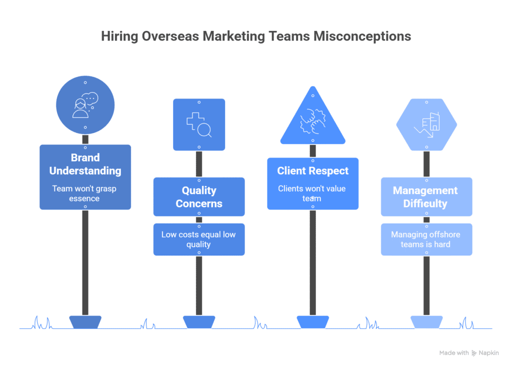 common misconceptions about hiring a marketing team overseas