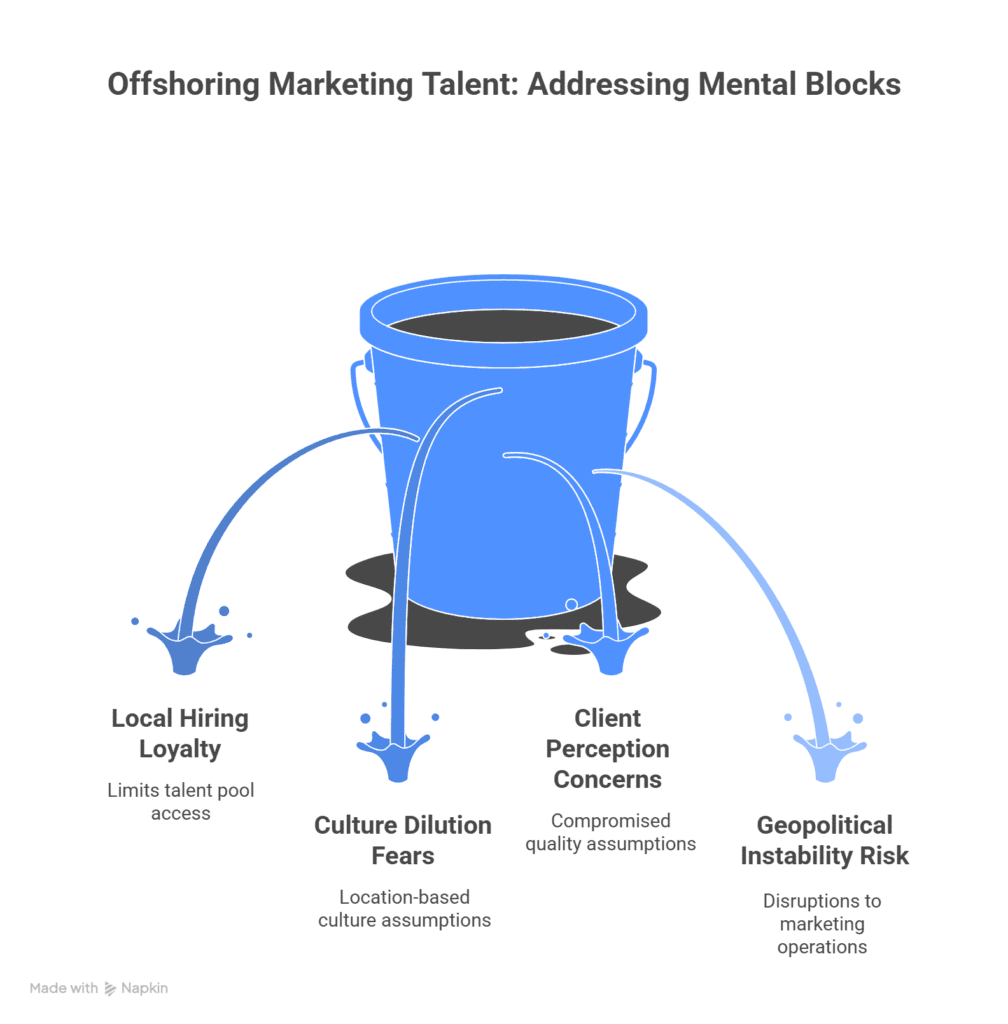 mental blocks business owners face when offshoring marketing talent