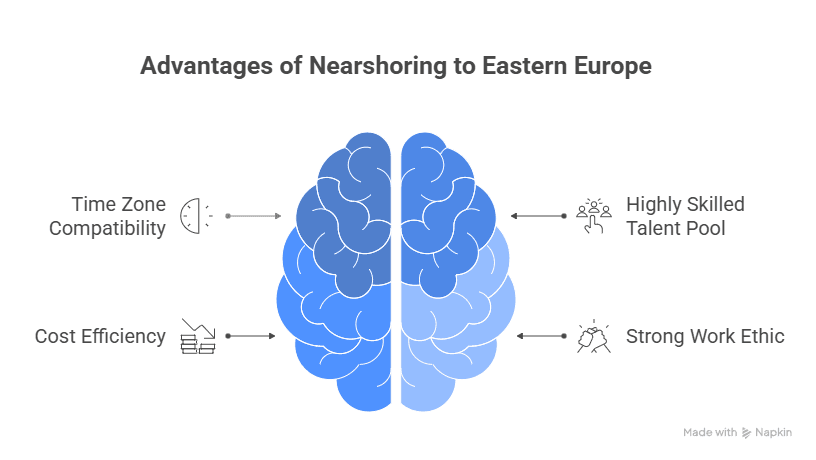 advantages of nearshoring to eastern europe