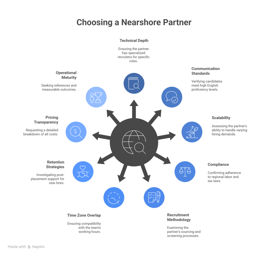 steps to choose a nearshore staffing agency